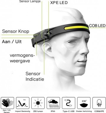 TopLEDverlichting.nl Hoofdlamp LED met oplaadbare Accu - Erg Fel - Hoofd werklamp - Waterproof - Inclusief laadkabel foto 2