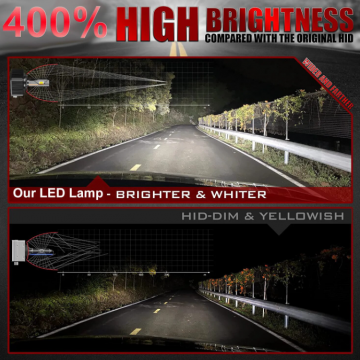 TopLEDverlichting.nl D1S Perfect Fit LED Canbus dimlicht, grootlicht (set) foto 6