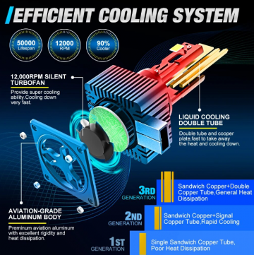 TopLEDverlichting.nl D3S Perfect Fit LED Canbus dimlicht, grootlicht (set) foto 8